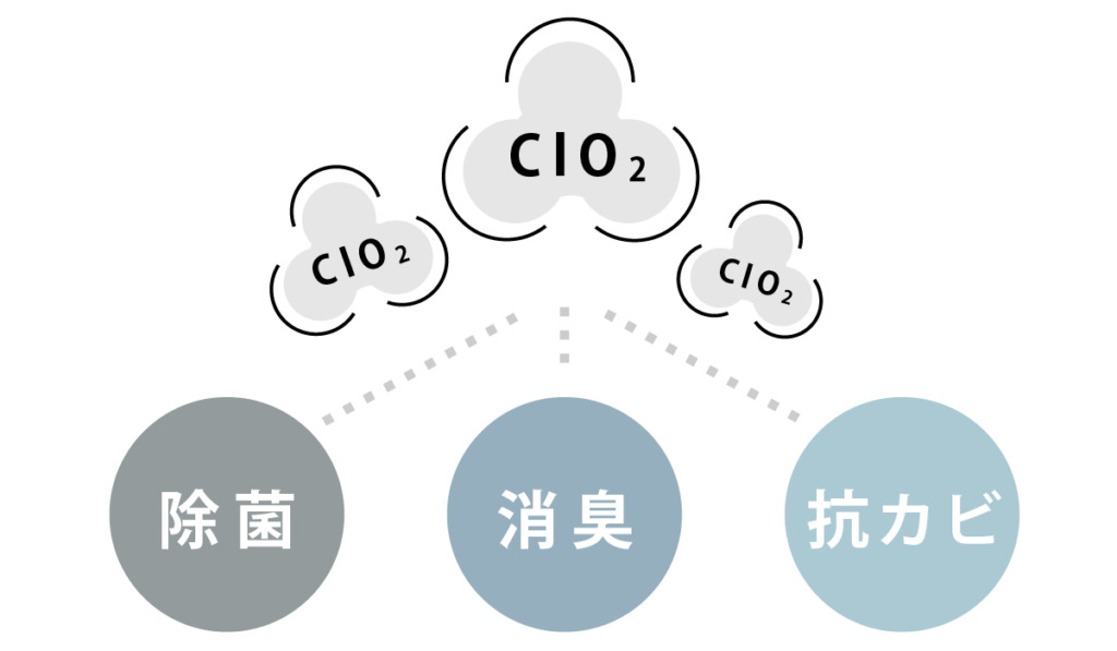 ClO2の特徴